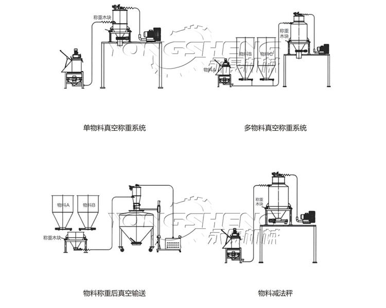 粉體真空稱重系統