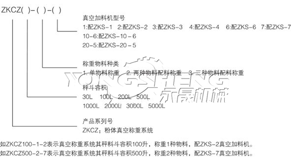 粉體真空稱重系統