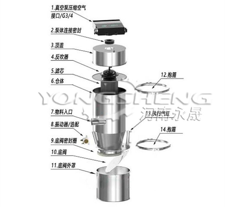 板藍根顆粒輸送機-河南永晟機械