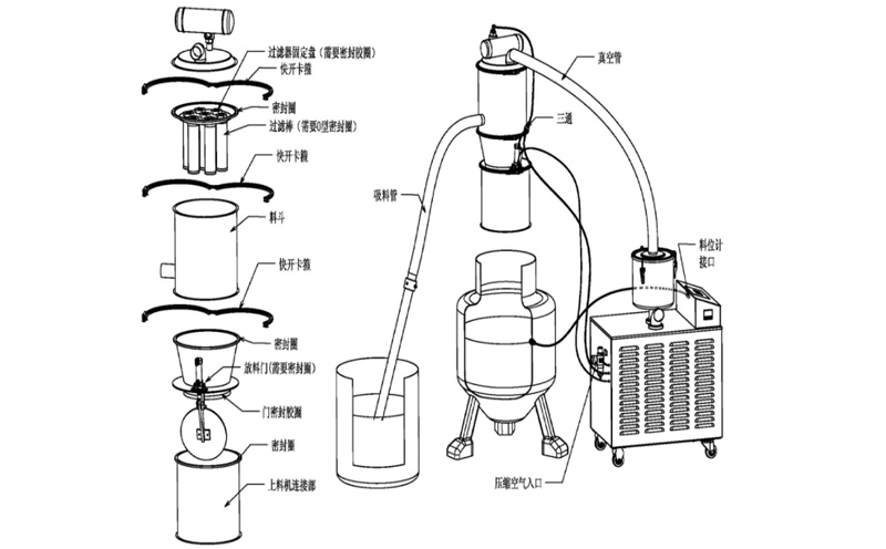 文迪亞粉末真空輸送設備-河南永晟 文迪亞粉末真空輸送設備