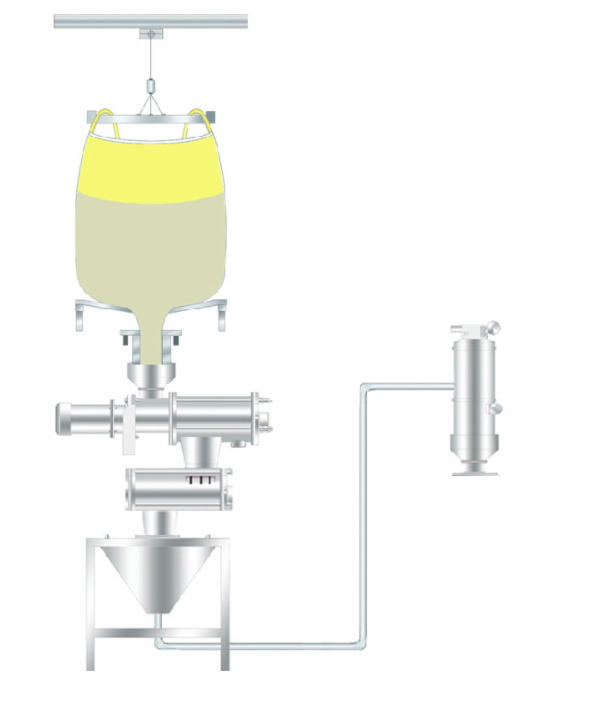 噸袋拆包機結合真空上料機做到全程無塵化