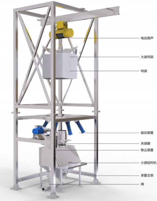 噸袋拆包機為什么可以做到“無塵”