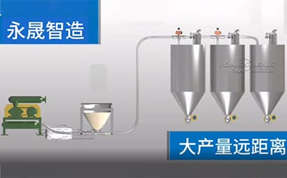 正壓稀相工作原理多點進料多點出來